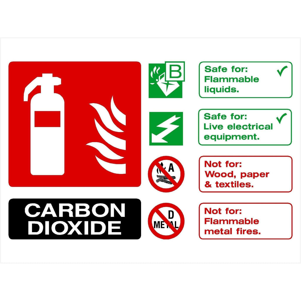 Carbon Dioxide Fire Extinguisher Sign Landscape - The Sign Shed