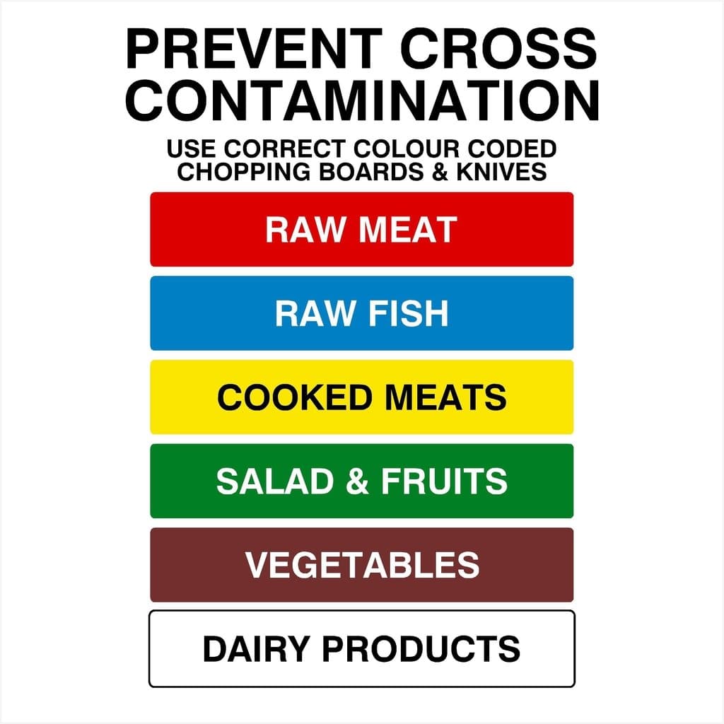 Prevent Cross Contamination Sign - The Sign Shed