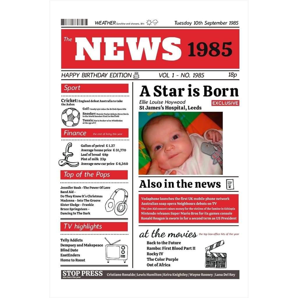 Personalised Birthday Metal Sign-WHITE-200 x 300 mm-No artwork proof needed-The Sign Shed